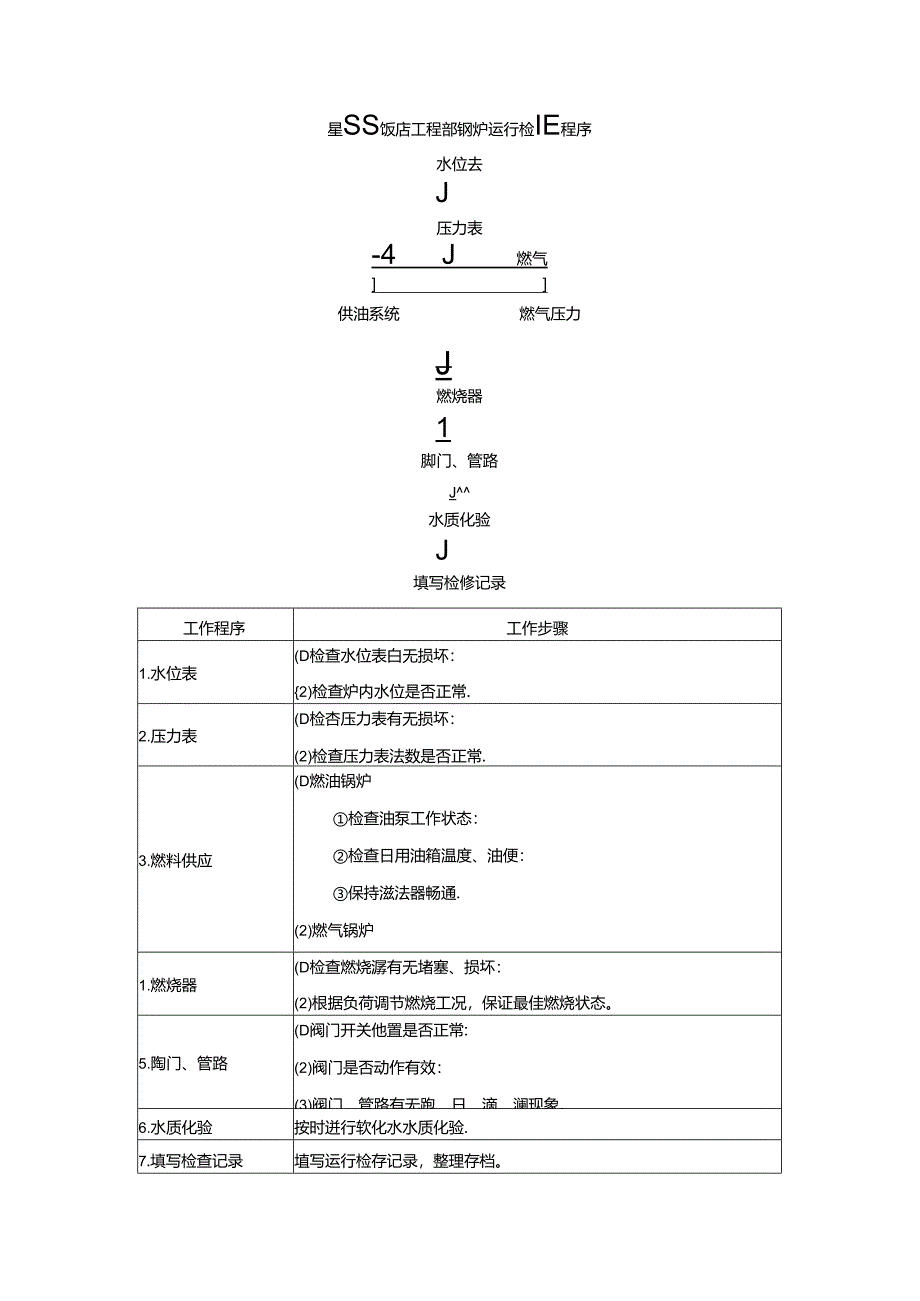 星级饭店工程部锅炉运行检查程序.docx_第1页