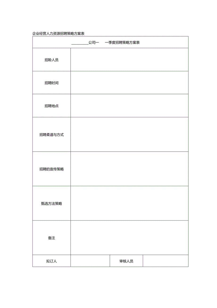 企业经营人力资源招聘策略方案表.docx_第1页