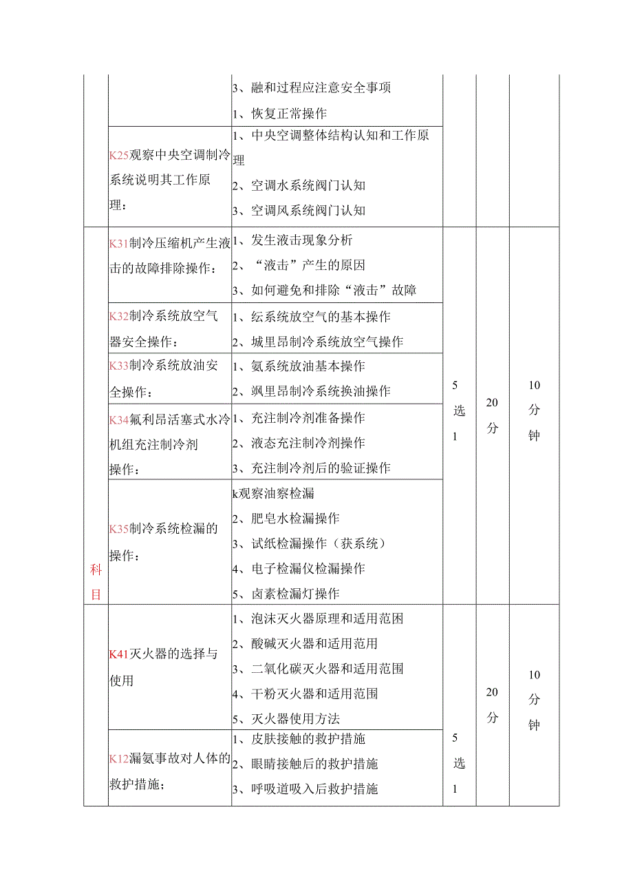 制冷与空调设备运行操作实操考题.docx_第2页