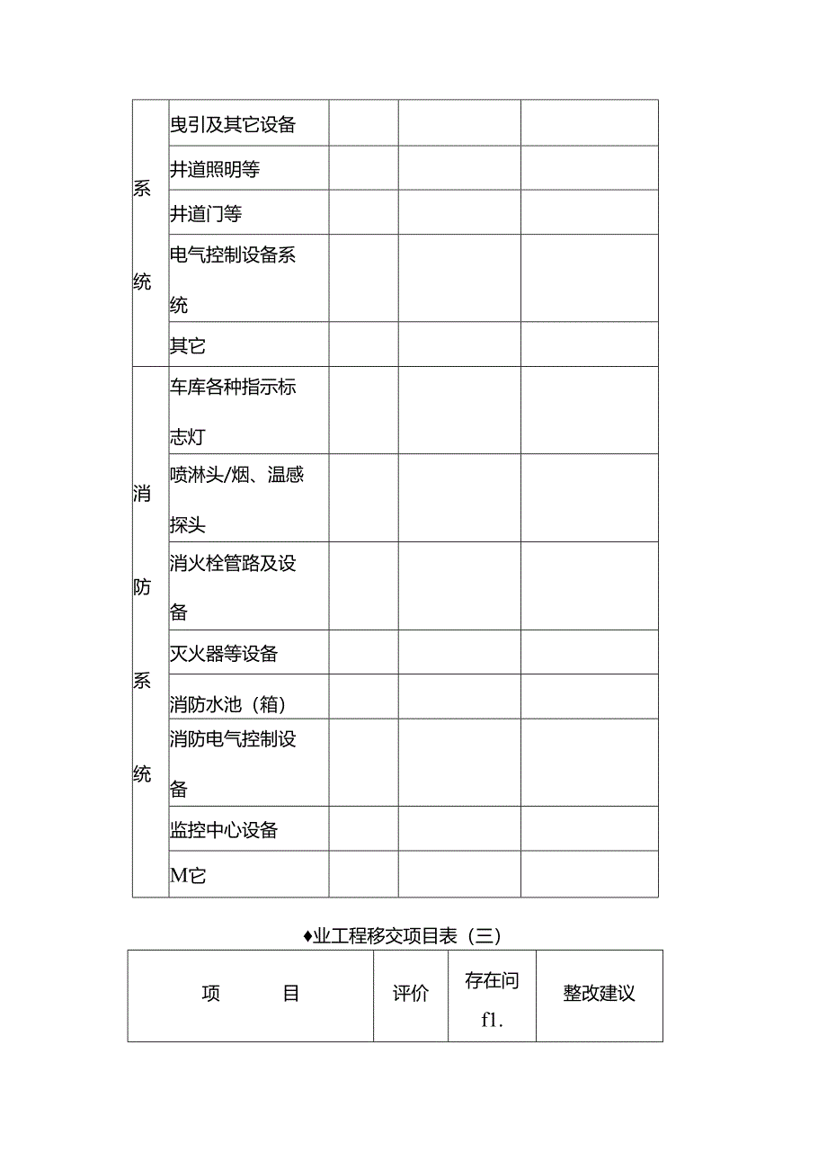 房地产公司物业工程验收移交项目.docx_第2页