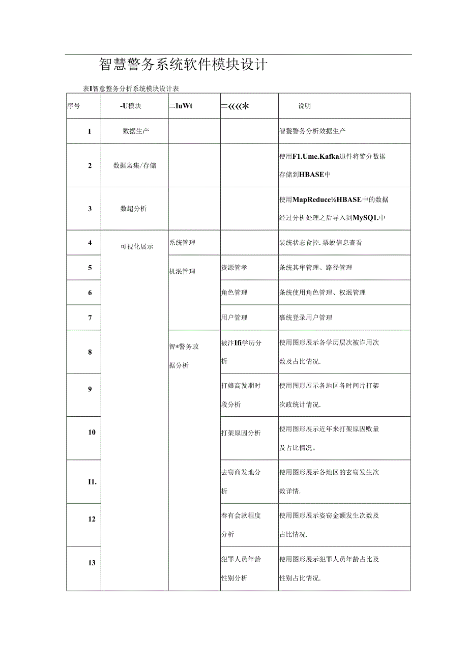 智慧警务项目详细设计说明书.docx_第2页