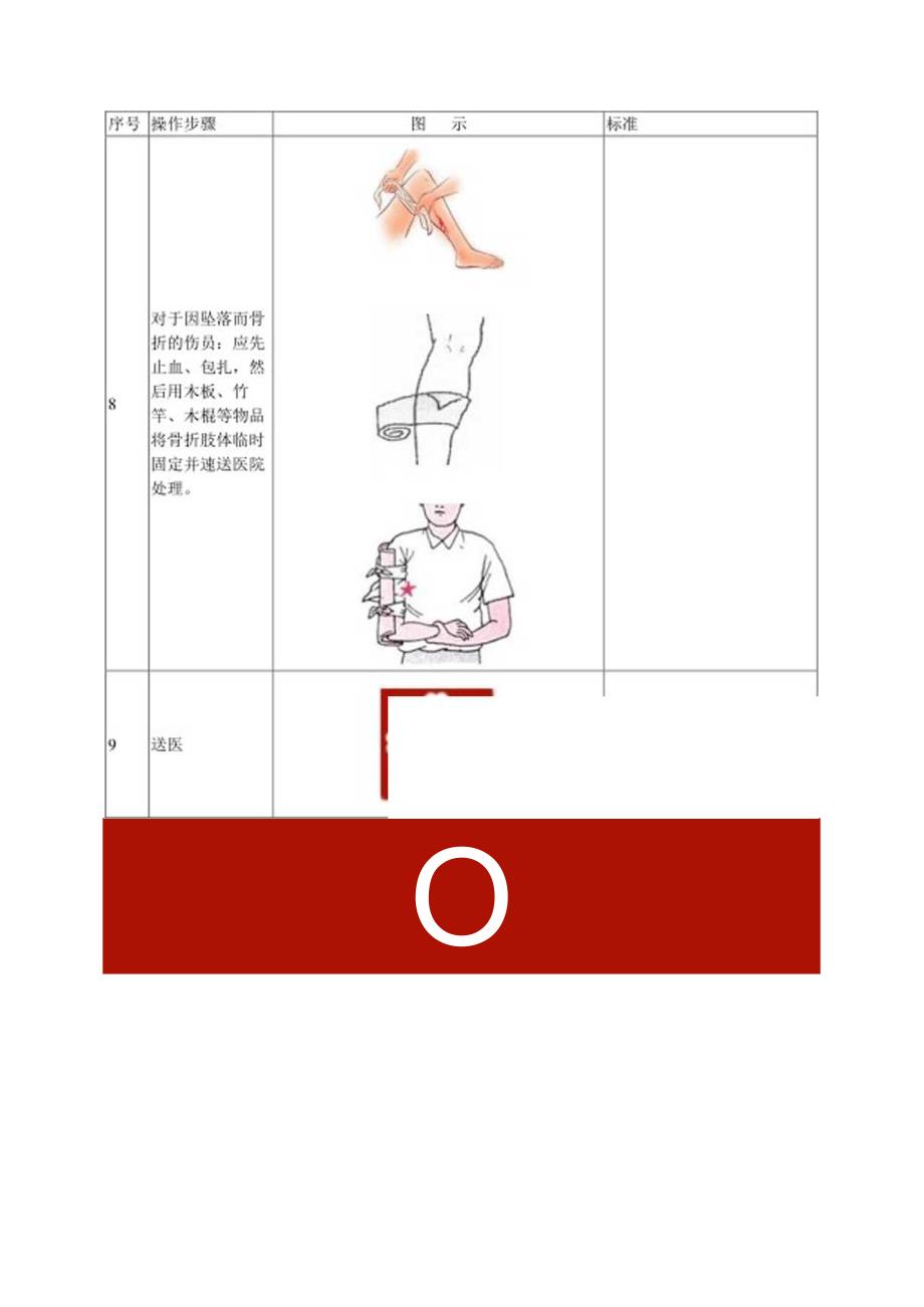 典型事故伤害高处坠落应急处置卡.docx_第3页