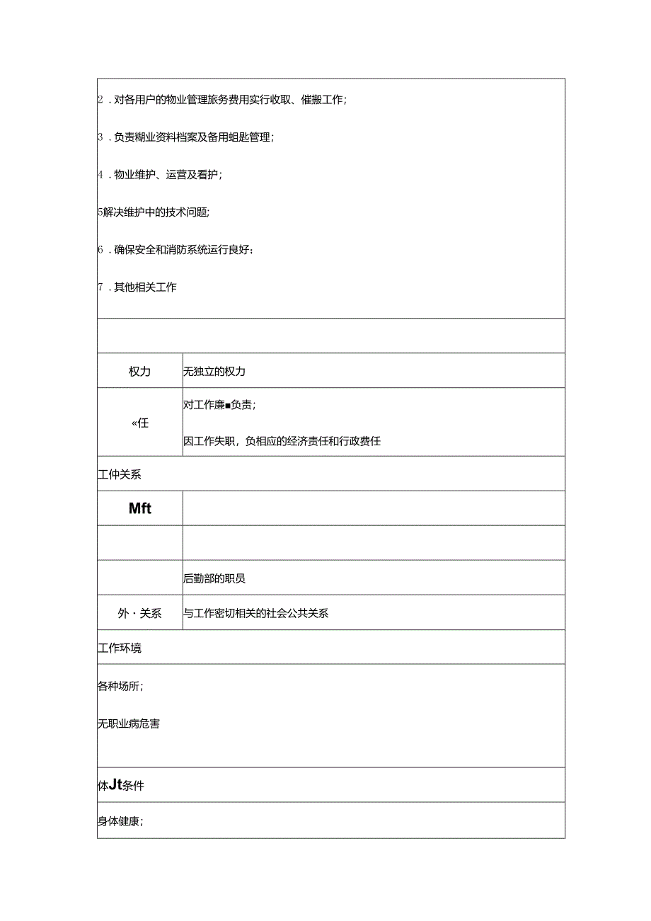 企业经营人力资源管理物业管理员职务说明书范本.docx_第2页