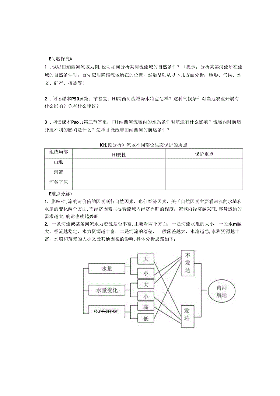 第二节-河流的综合开发——以美国田纳西河流域为例学案.docx_第2页