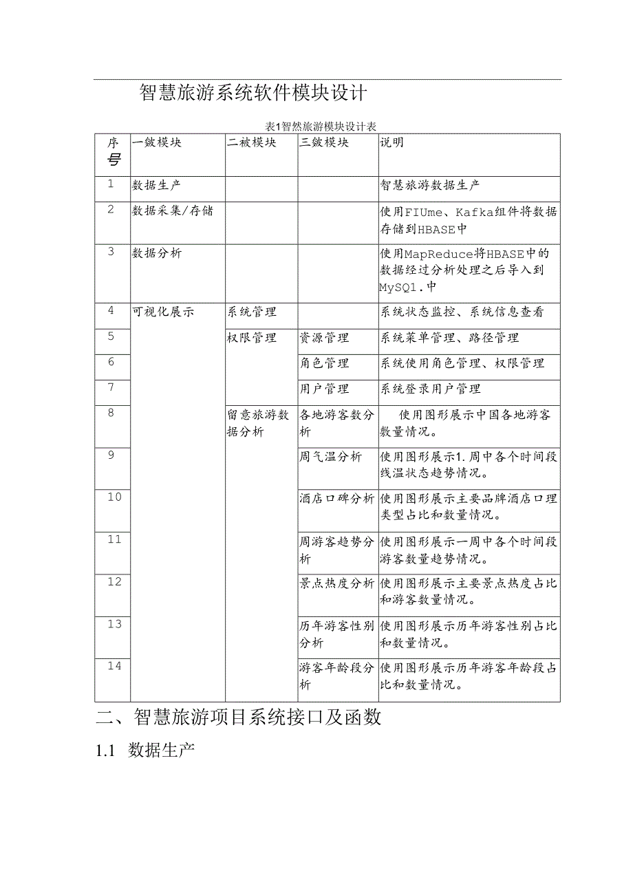 智慧旅游项目详细设计说明书.docx_第2页