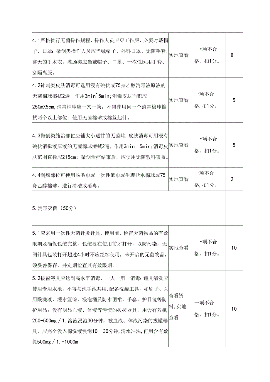 中医医疗技术管理质量考评细则.docx_第2页