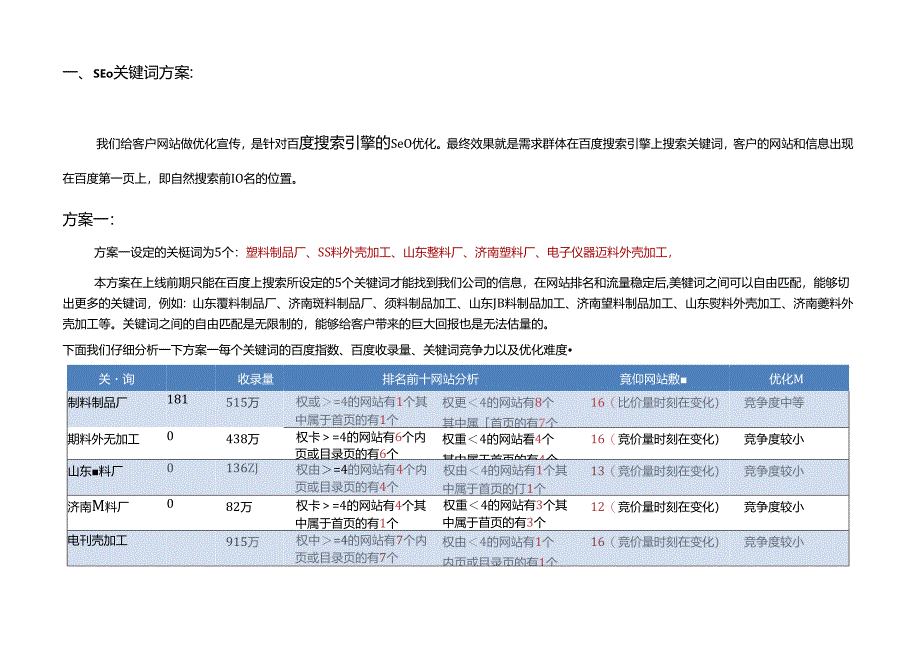 网站优化关键词报价方案.docx_第2页