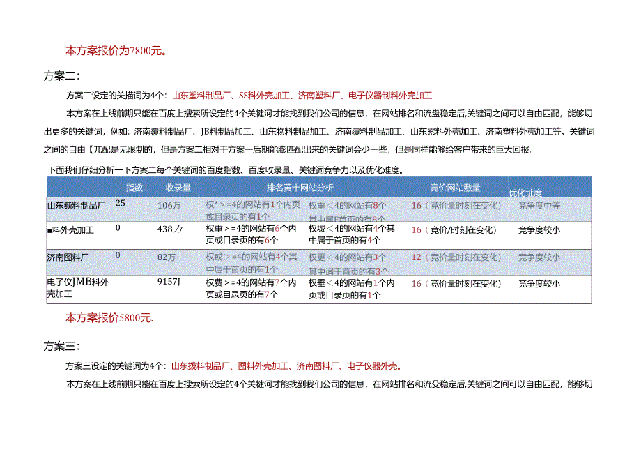 网站优化关键词报价方案.docx_第3页