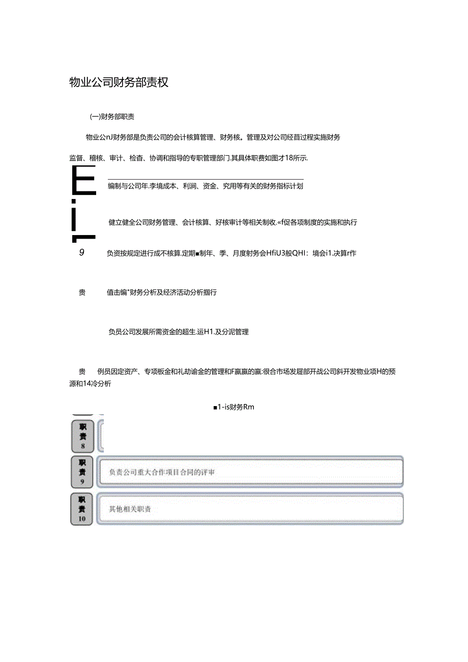 物业公司财务部责权.docx_第1页