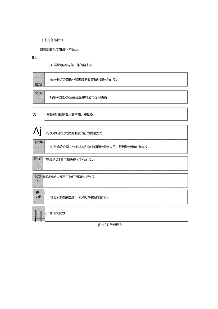 物业公司财务部责权.docx_第2页