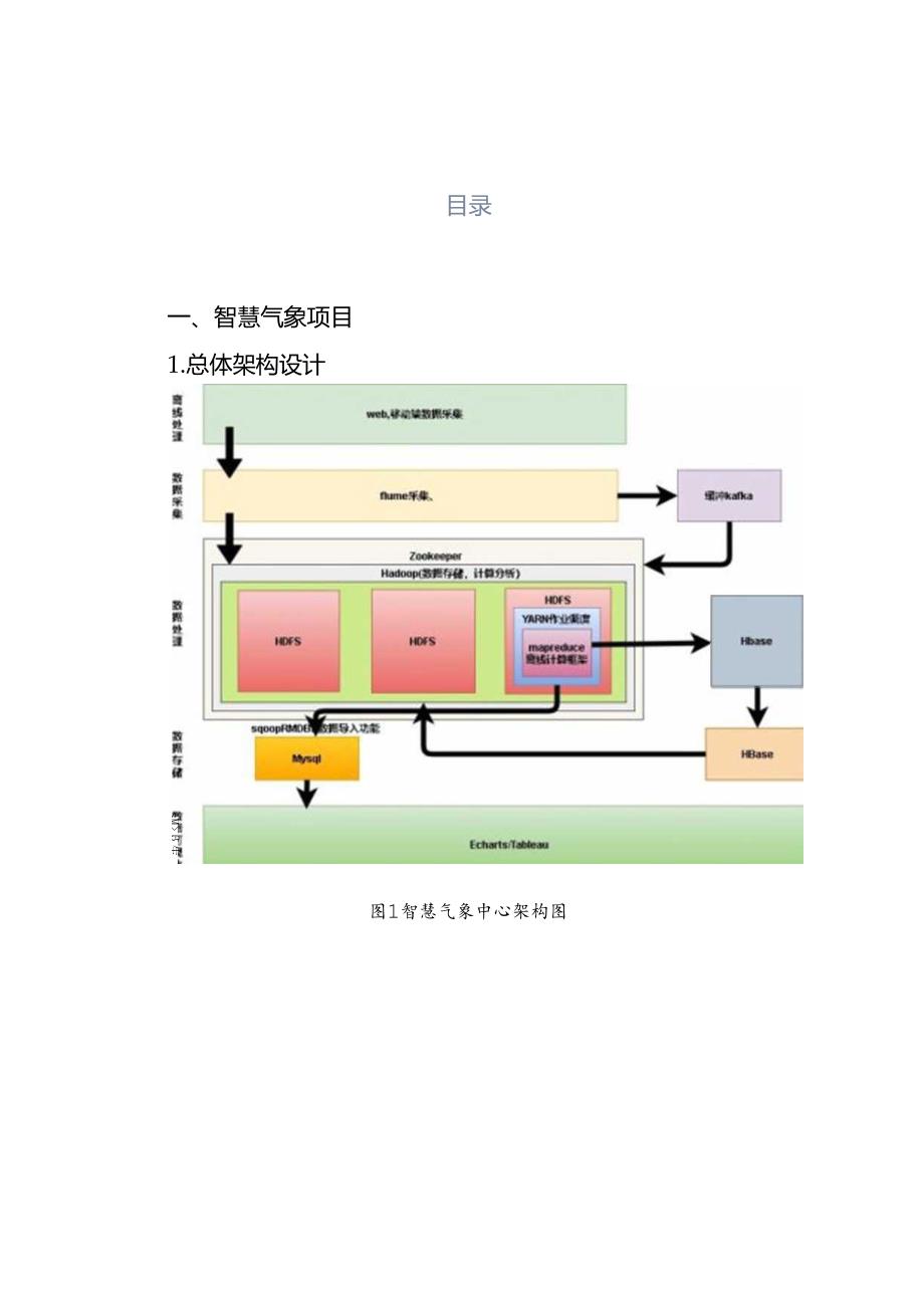 智慧气象基本设计说明书.docx_第2页