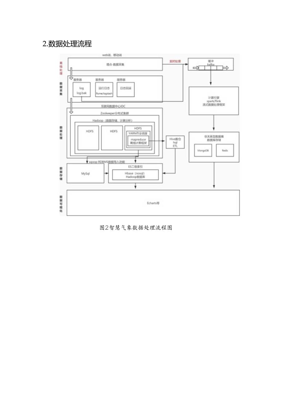 智慧气象基本设计说明书.docx_第3页