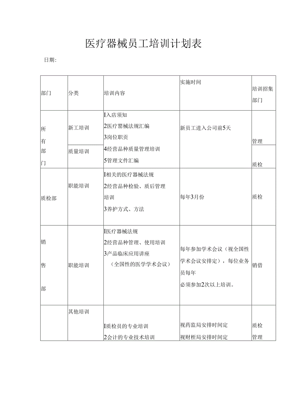 医疗器械员工培训计划表.docx_第1页