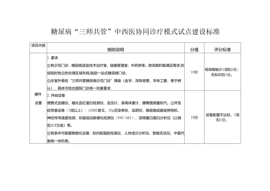 糖尿病“三师共管”中西医协同诊疗模式试点建设标准.docx_第1页