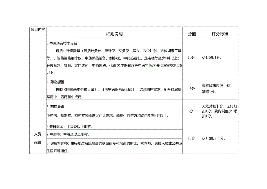 糖尿病“三师共管”中西医协同诊疗模式试点建设标准.docx_第2页