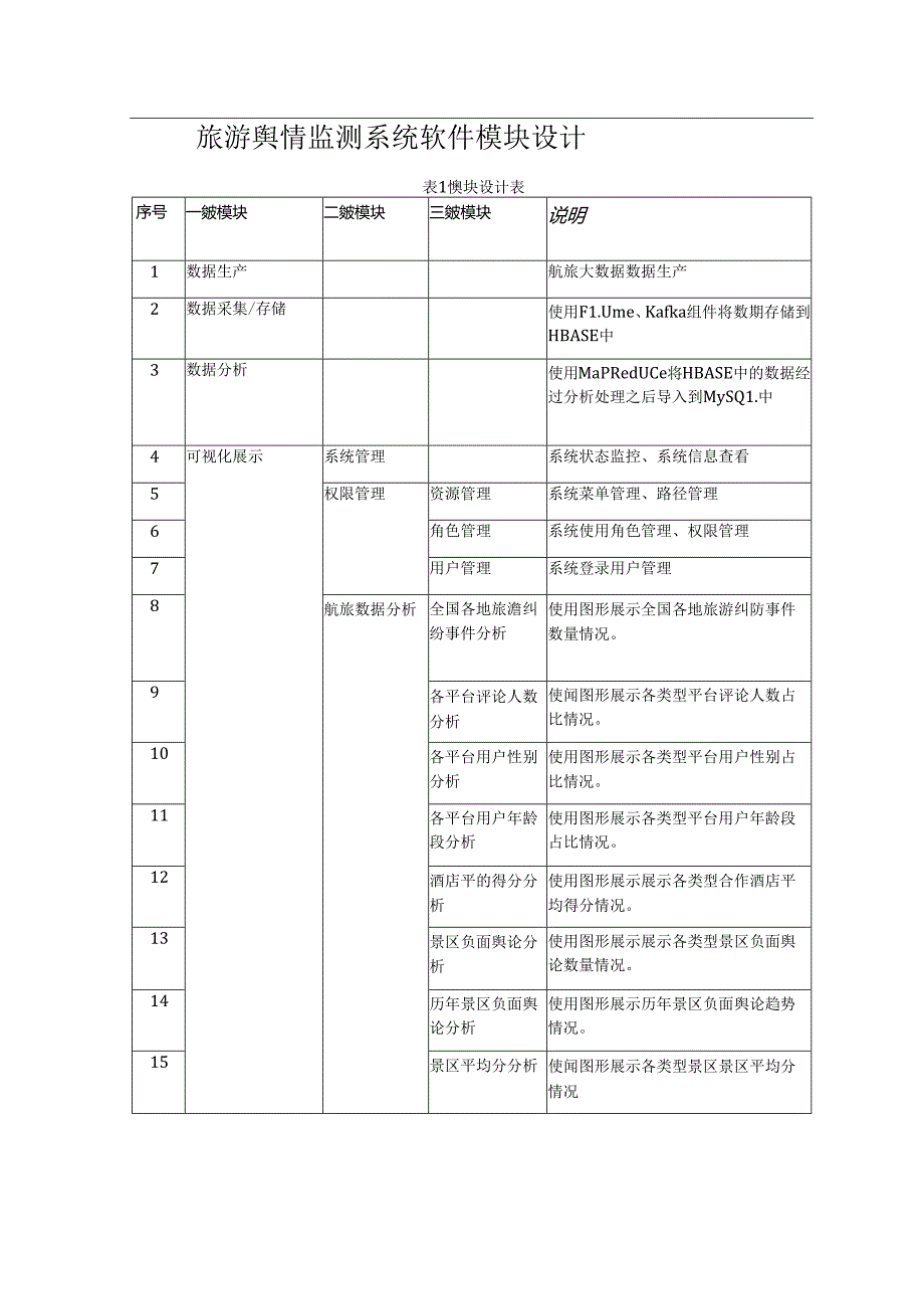 旅游舆情监测项目详细设计说明书.docx_第3页