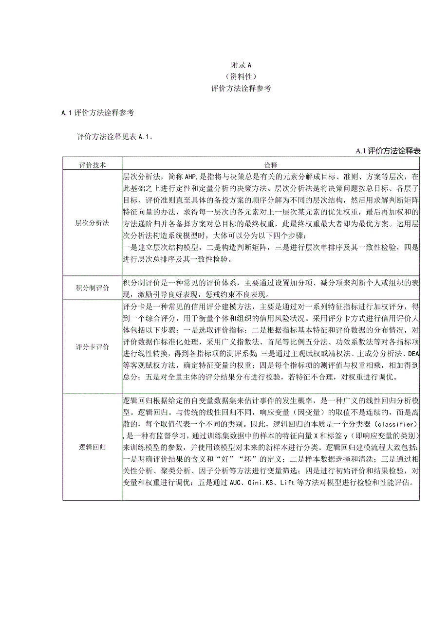 行业信用评价方法诠释、指标参考.docx_第1页