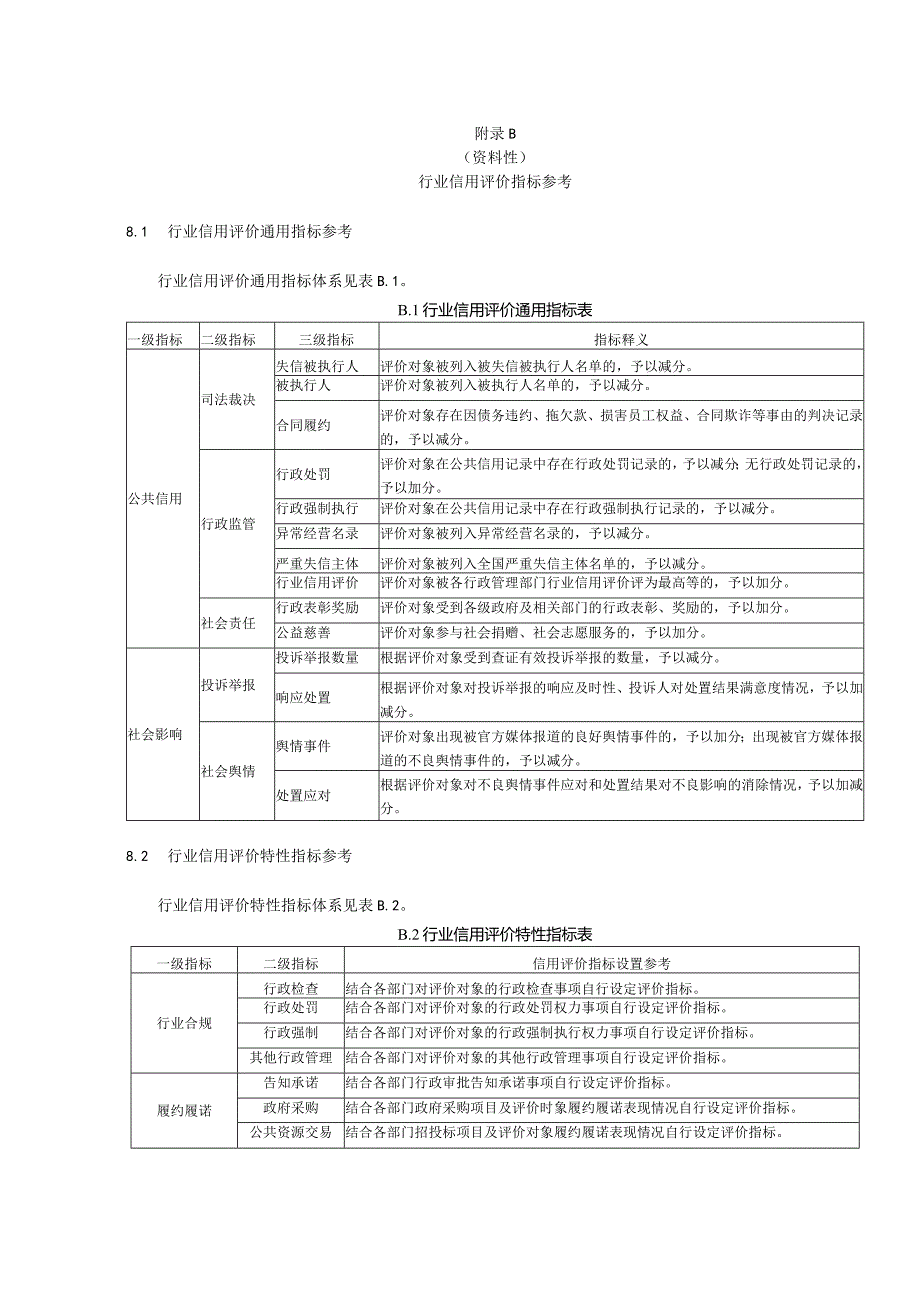 行业信用评价方法诠释、指标参考.docx_第2页