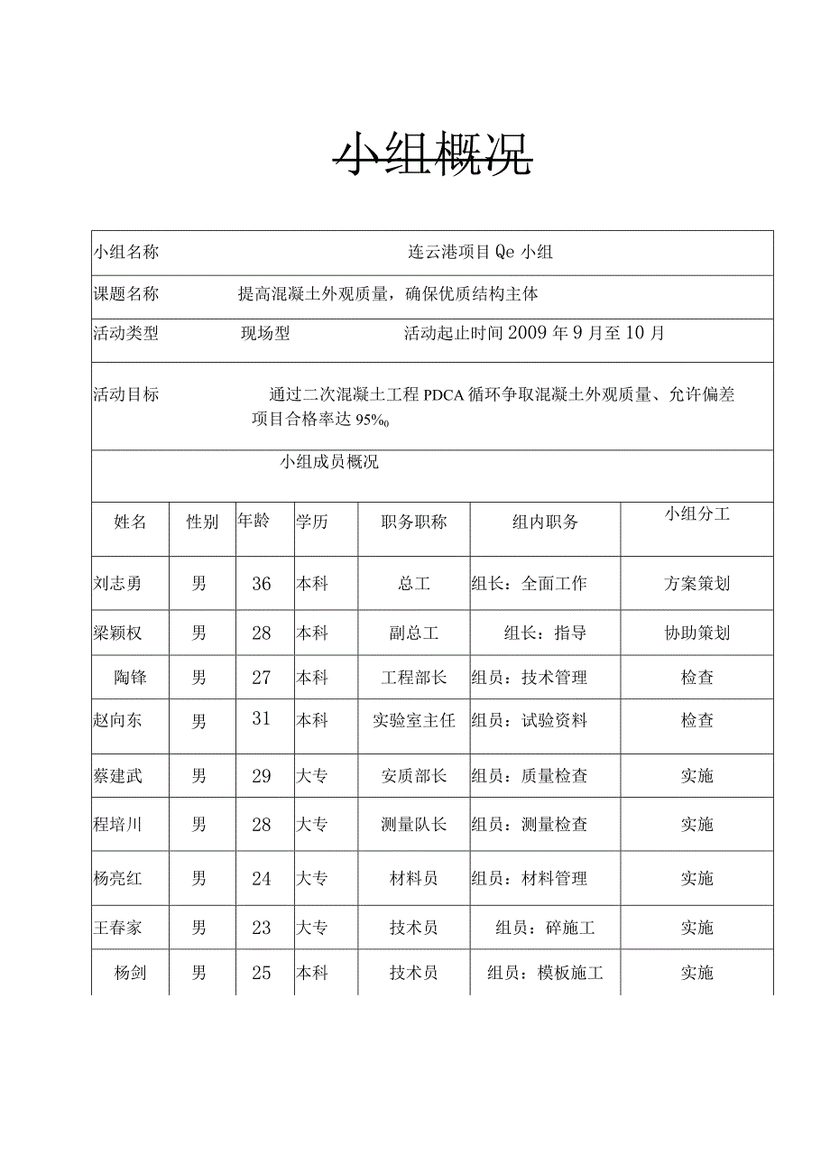 完整提高混凝土外观质量,QC小组活动记录.docx_第1页