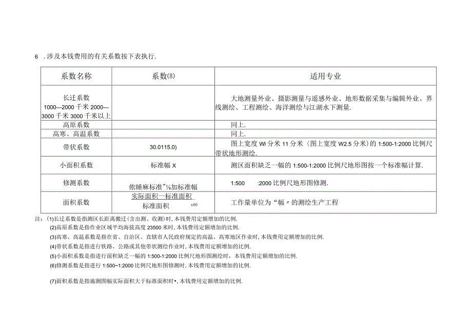 测绘生产成本费用定额2009x.docx_第3页