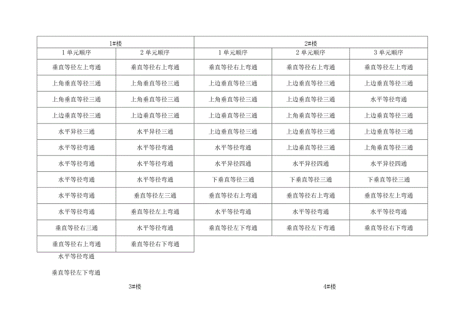 XX小区X期工程桥架采购技术要求（2024年）.docx_第3页