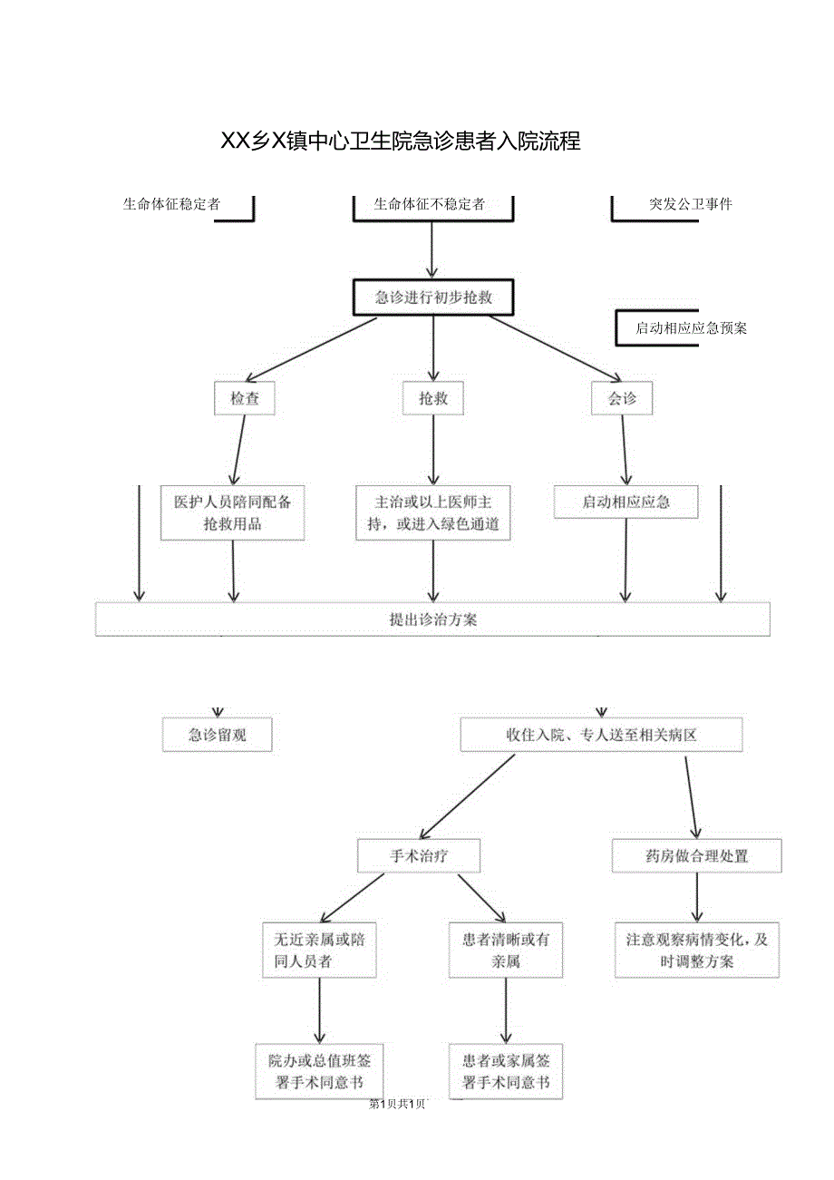 XX乡X镇中心卫生院急诊患者入院流程（2024年）.docx_第1页