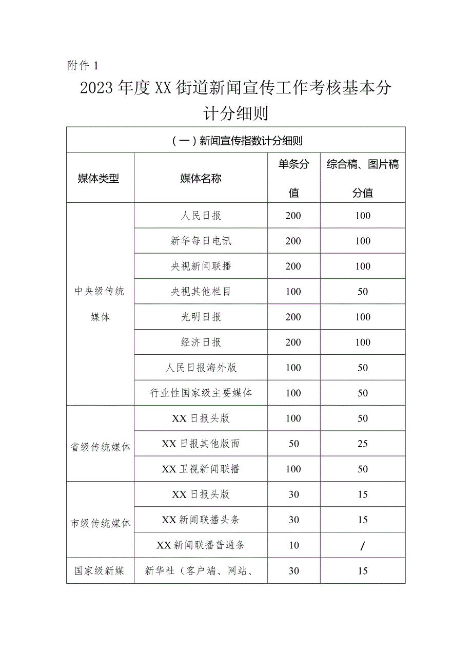 XX街道新闻舆论宣传考核办法.docx_第3页