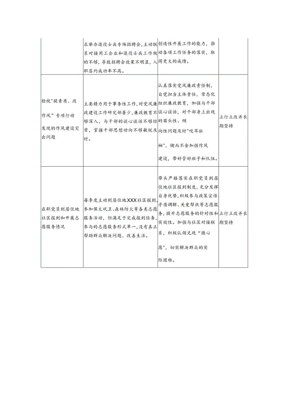 支部书记个人查摆问题清单（最新六个方面）.docx_第2页