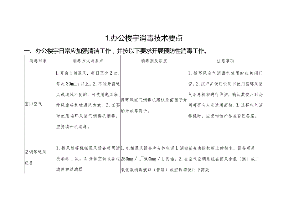 最新重点场所预防性消毒技术指导手册（办公楼建筑工地公共场所交通工具家庭农贸市场商超社区学校）.docx_第3页