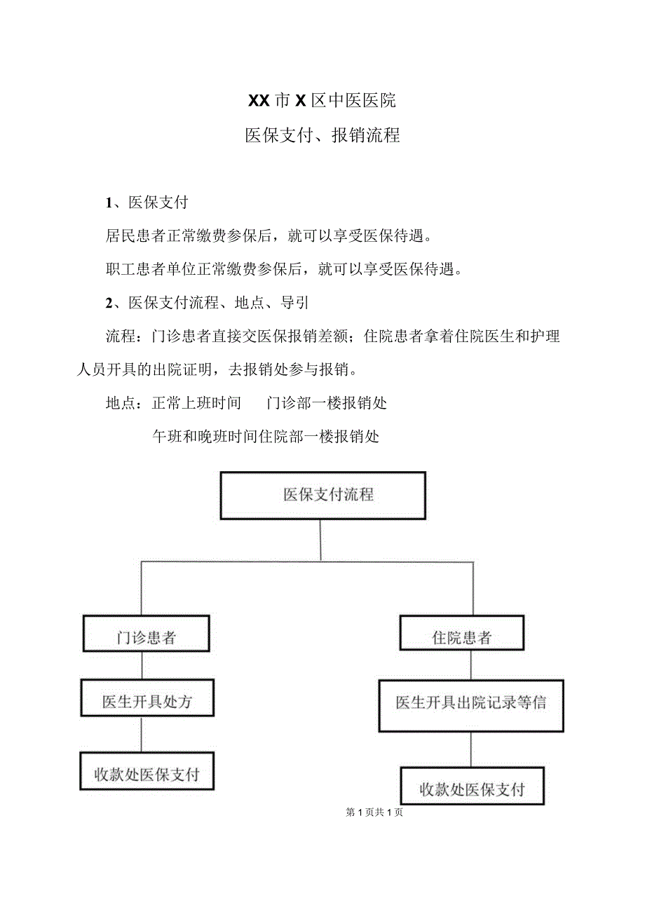 XX市X区中医医院医保支付、报销流程（2024年）.docx_第1页