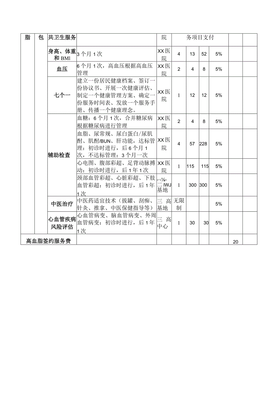 XX市XX区慢性病医防融合签约服务包（2024年）.docx_第3页