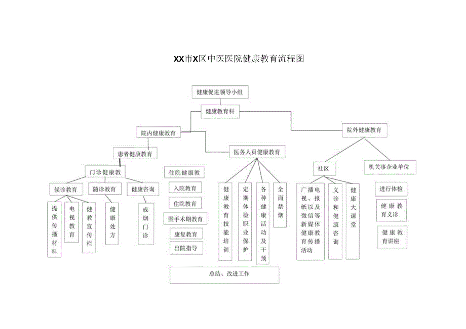 XX市X区中医医院健康教育流程图（2024年）.docx_第1页
