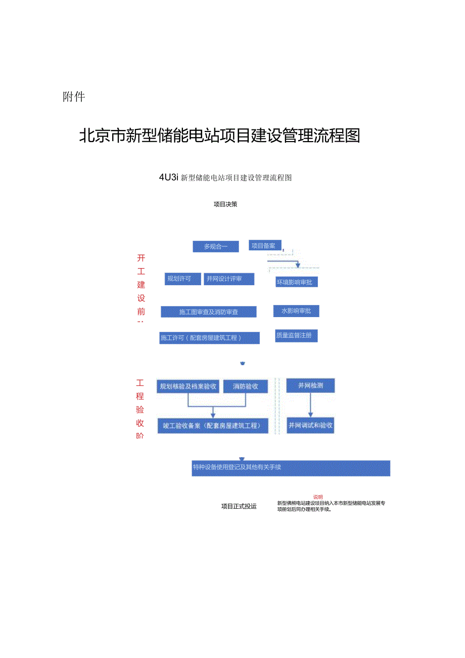 北京市新型储能电站项目建设管理流程图.docx_第1页