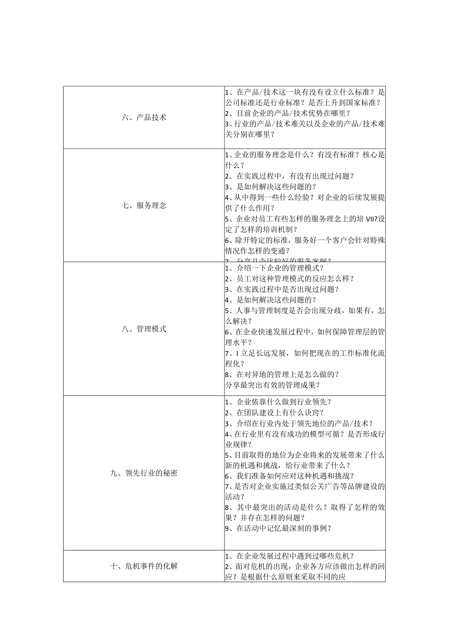 企业采访提纲.docx_第3页