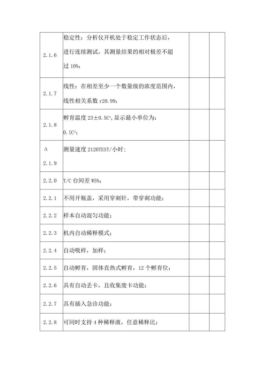 全自动荧光免疫分析仪技术条款响应偏离表.docx_第2页