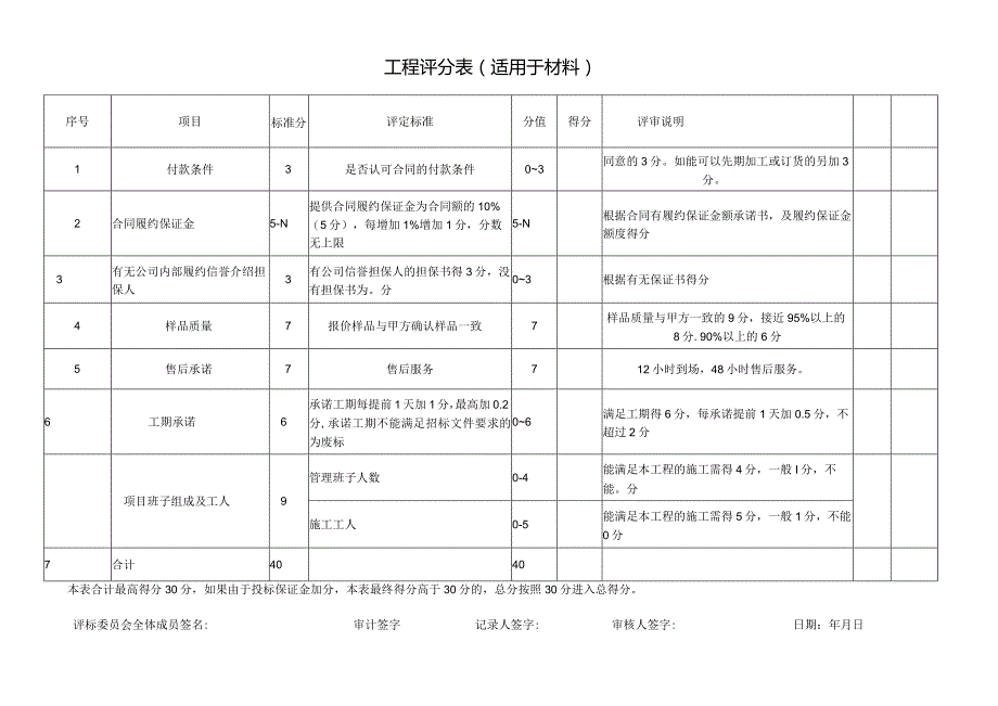 XX工程评分表（适用于材料）（2024年）.docx_第1页