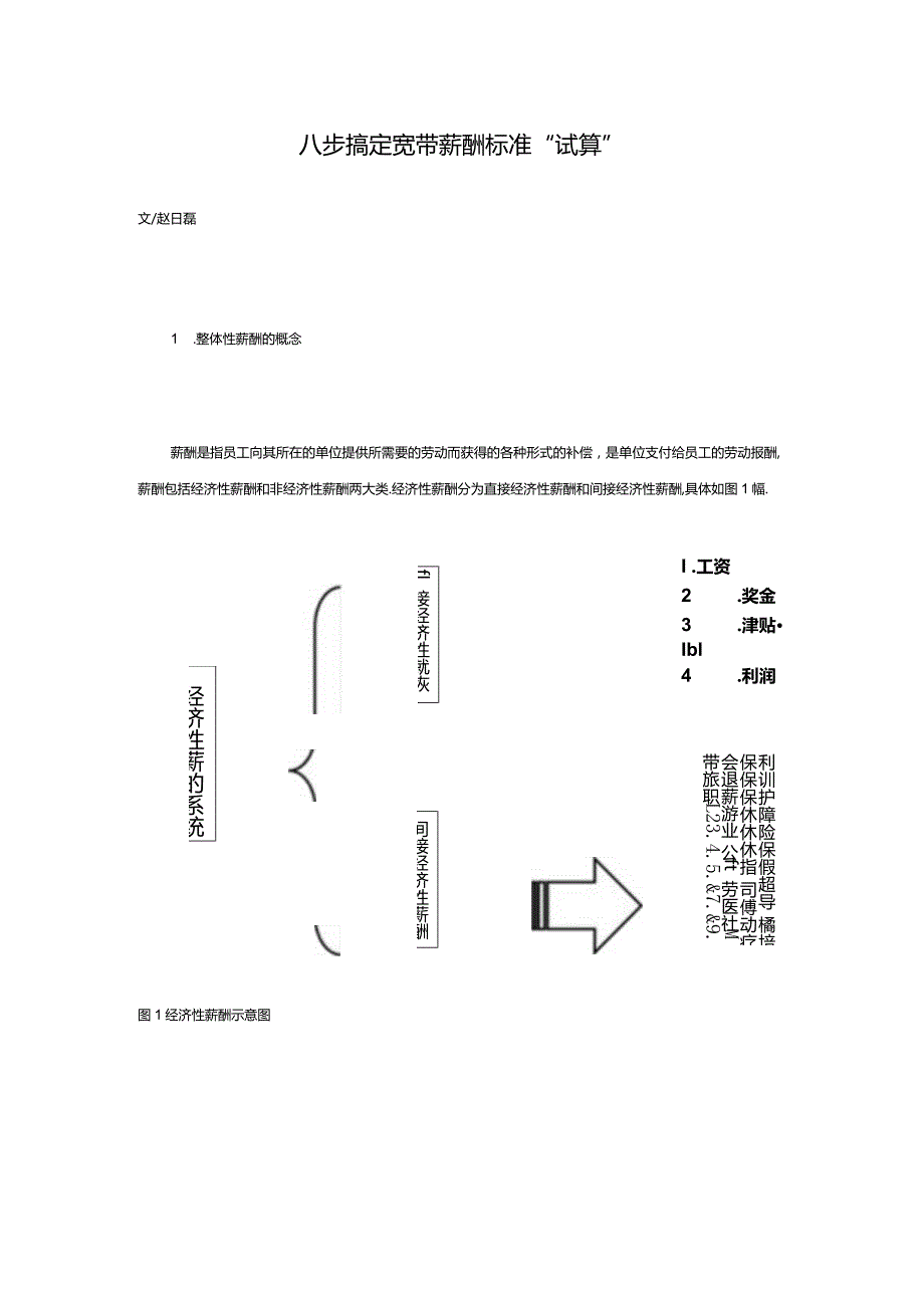 八步搞定宽带薪酬标准“试算.docx_第1页