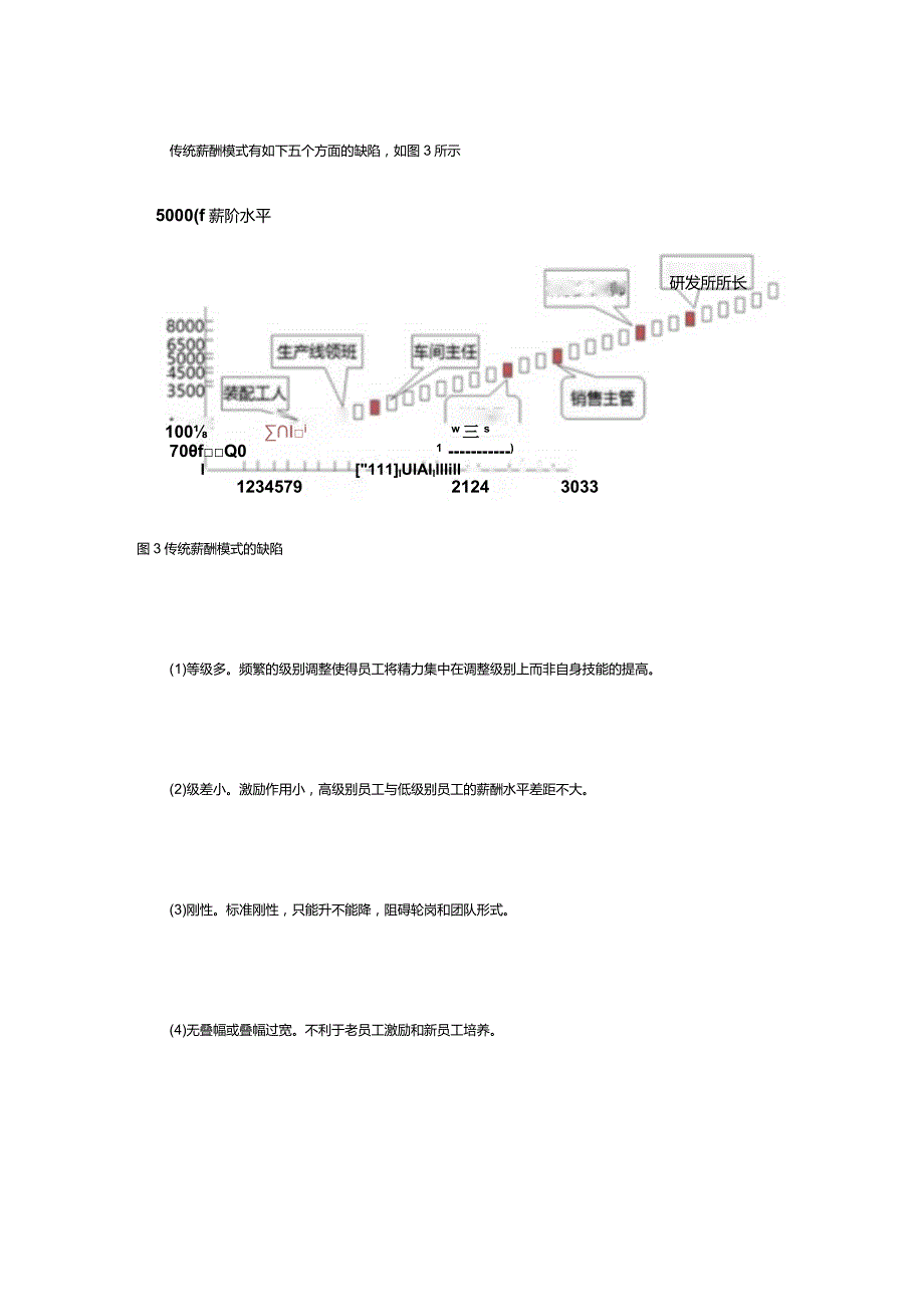 八步搞定宽带薪酬标准“试算.docx_第3页