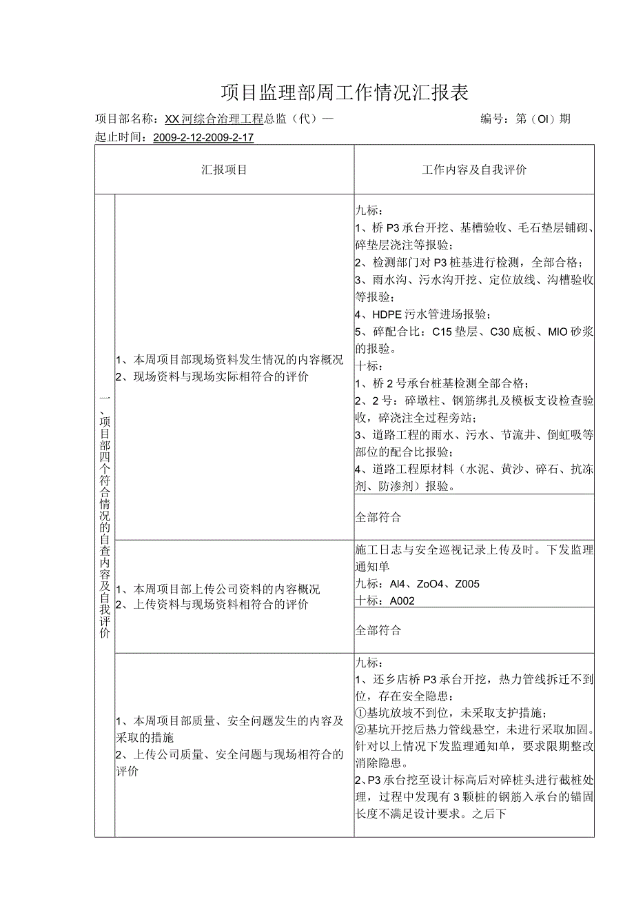 项目监理部周工作情况汇报.docx_第1页