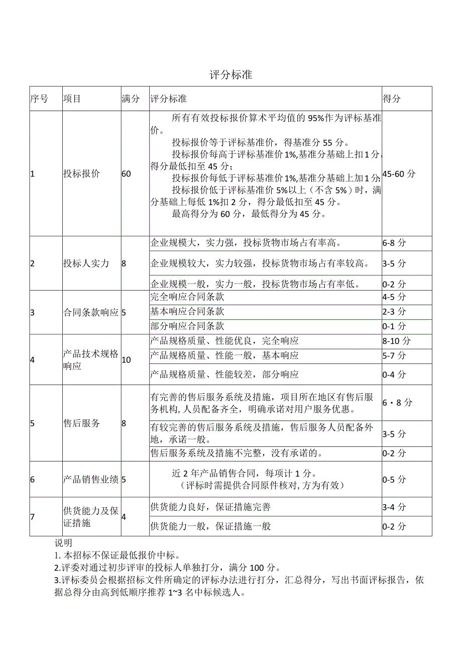 XX小区X期工程桥架采购评标办法（2024年）.docx_第2页