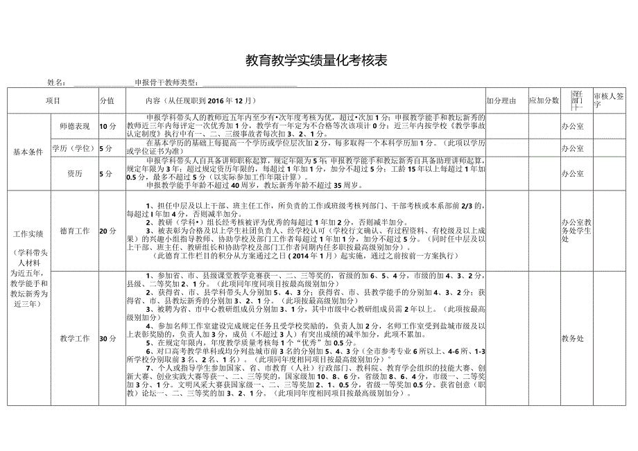 教育教学实绩量化考核表.docx_第1页