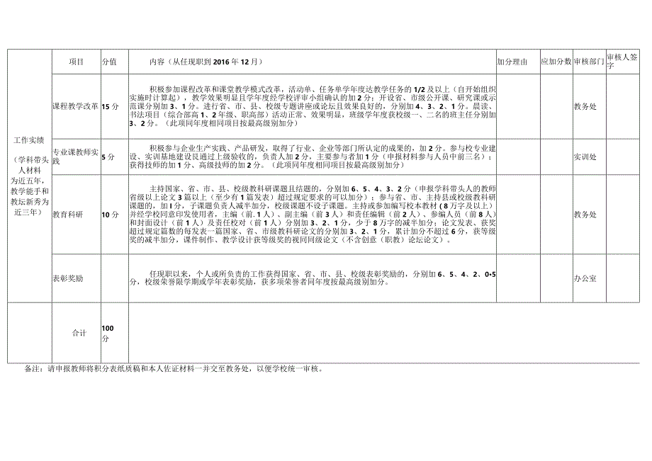 教育教学实绩量化考核表.docx_第2页