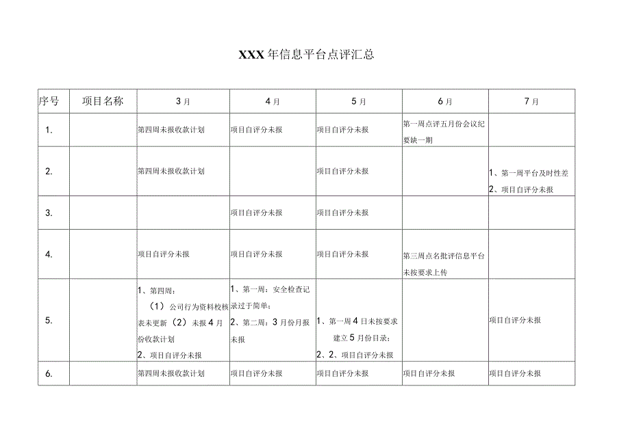 XX年信息平台点评.docx_第1页