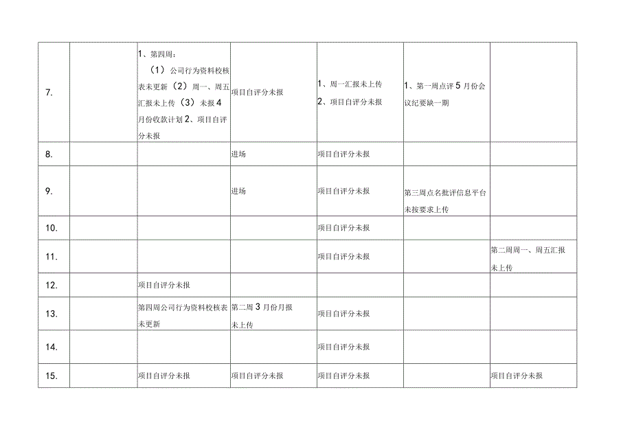 XX年信息平台点评.docx_第2页