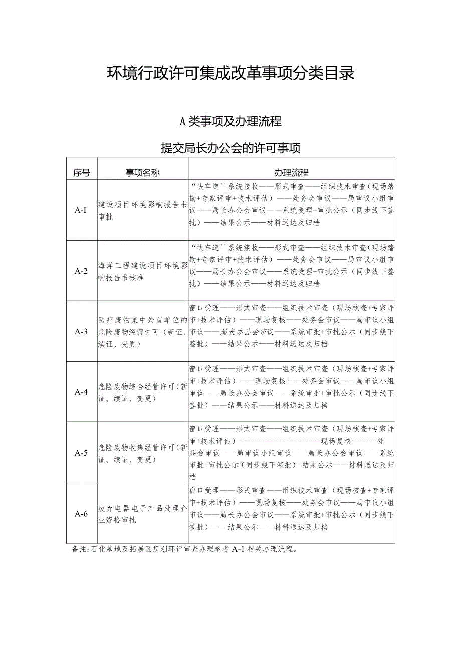 舟山市《环境行政许可集成改革事项办理流程》.docx_第3页