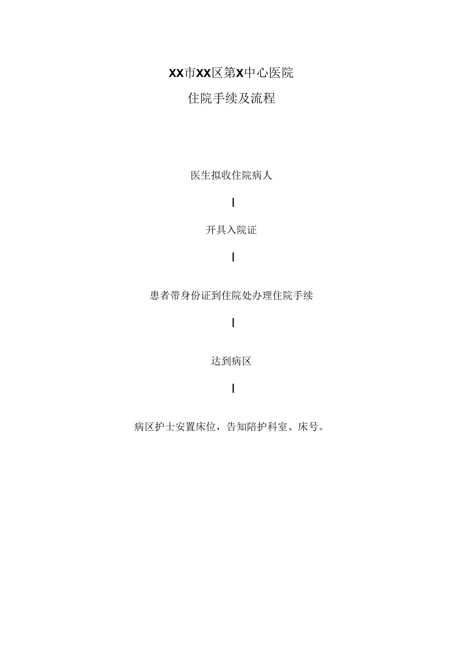 XX市XX区第X中心医院住院手续及流程（2024年）.docx_第1页