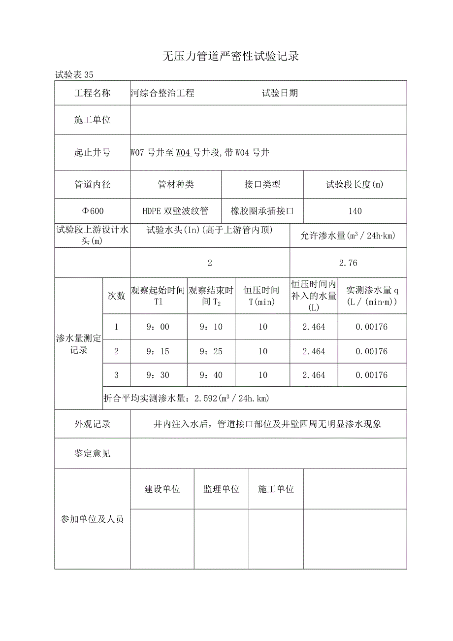 无压力管道严密性试验记录.docx_第1页