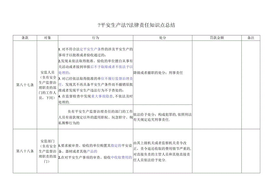 安全生产法法律责任知识点总结.docx_第1页