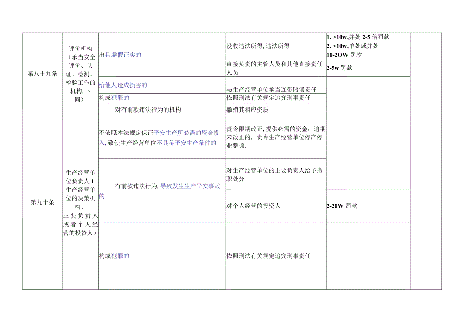 安全生产法法律责任知识点总结.docx_第2页