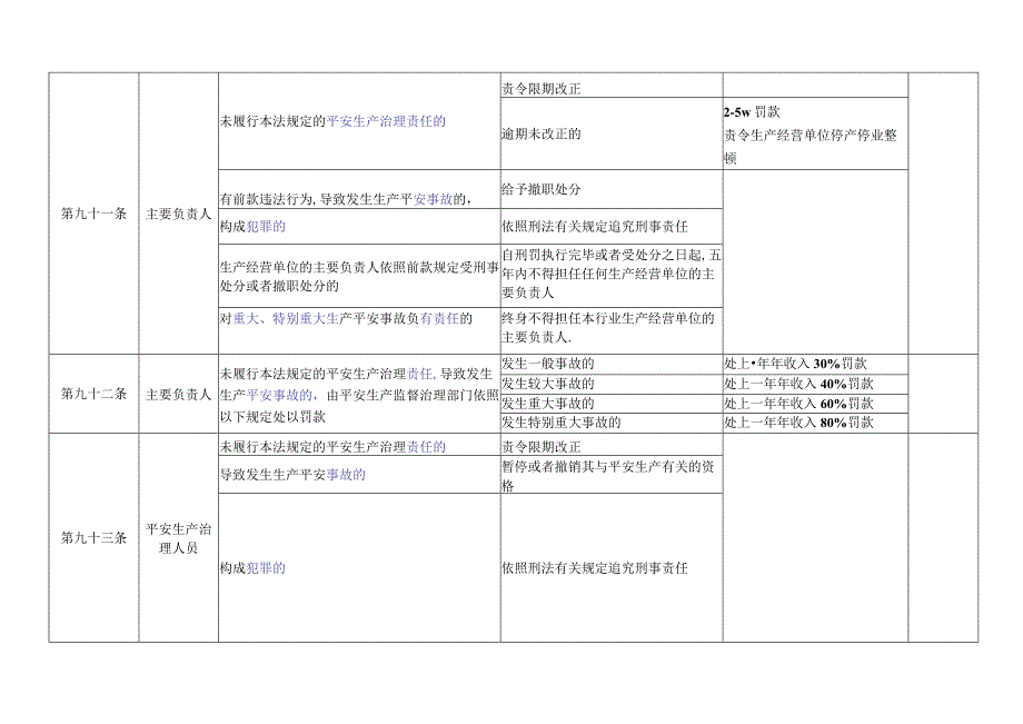 安全生产法法律责任知识点总结.docx_第3页